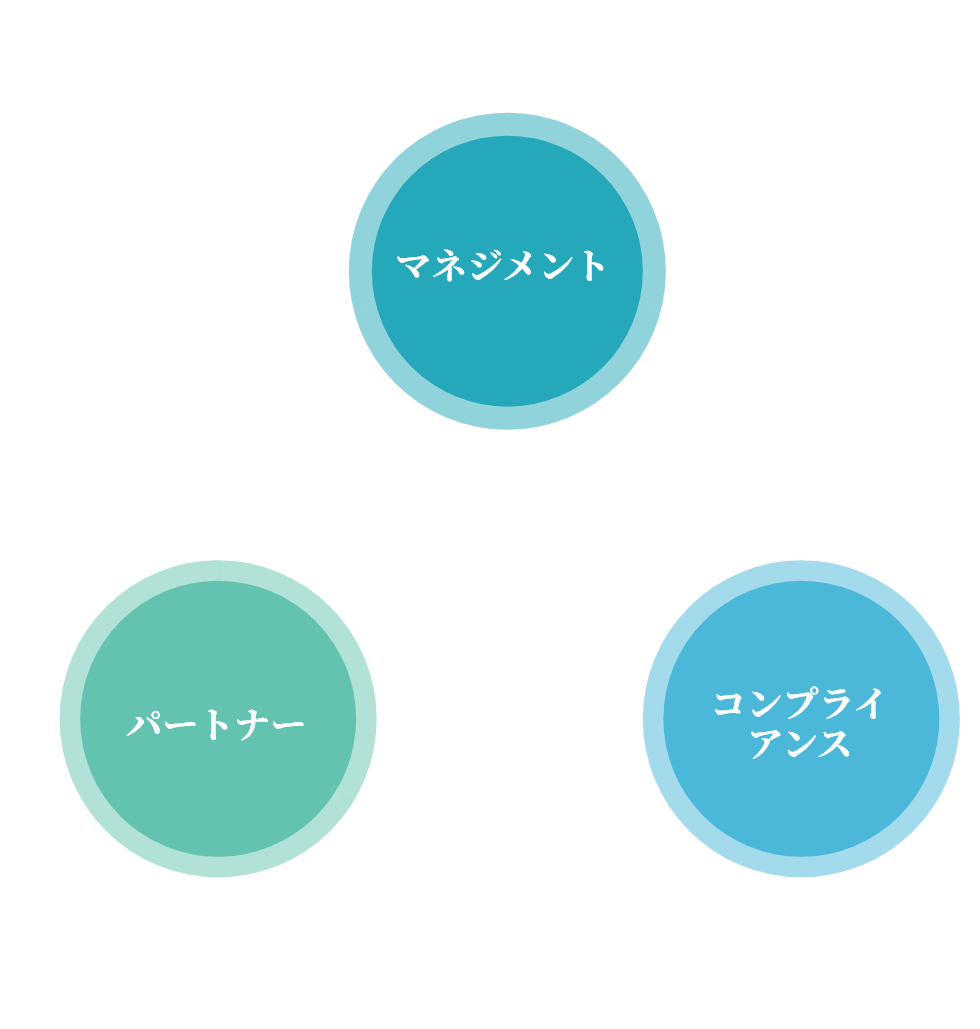 マネジメント・パートナー・コンプライアンス